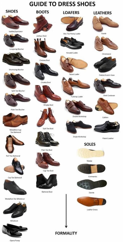 Mens Dress Shoe Guide Men Sandals