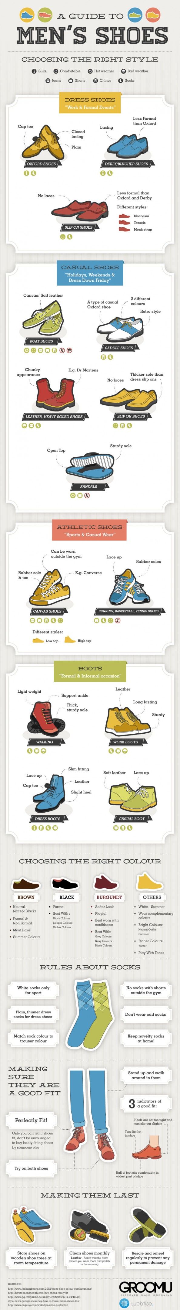 Amazing Guide to Men's Shoes