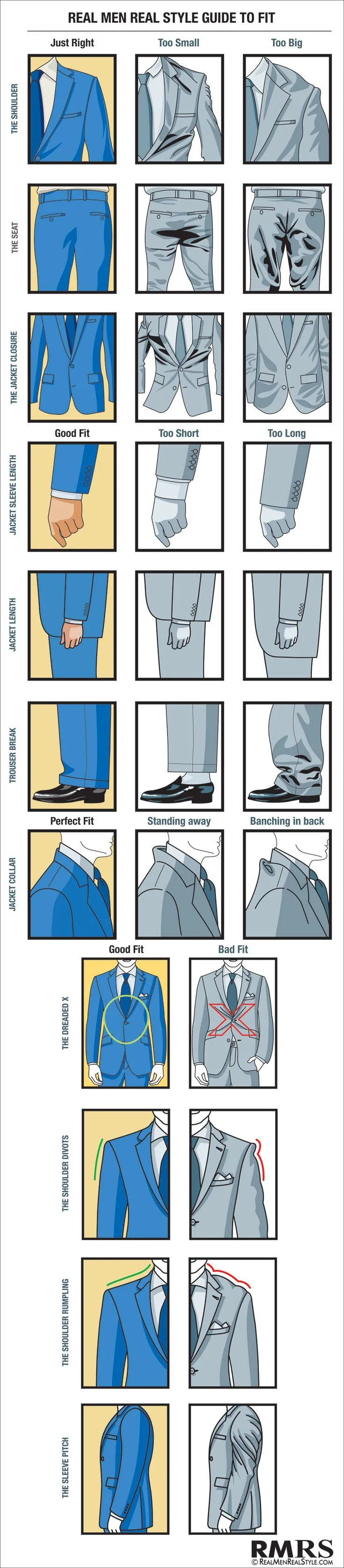 how should a men's suit fit?