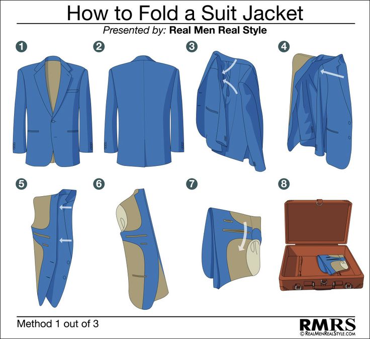 How to Fold a Suit